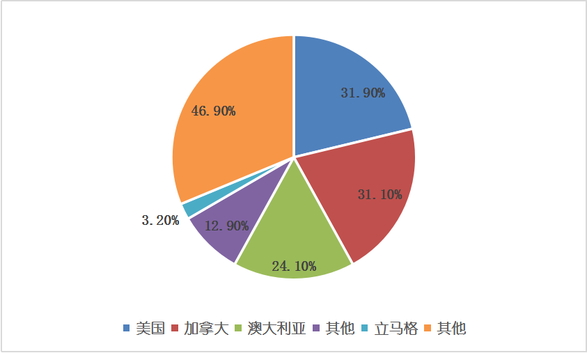 MG不朽情缘(中国区)官方网站